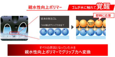 第38回 日本ゴム協会賞<br />「BLIZZAK WZ-1」に搭載される新技術「親水性向上ポリマー」が受賞