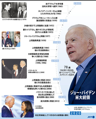 【図解】ジョー・バイデン米大統領
