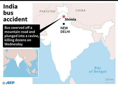バスが渓谷に転落、44人死亡 インド北部のヒマラヤ地方