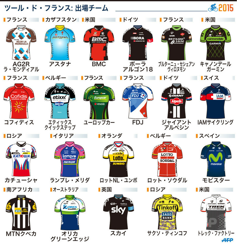 【図解】2015ツール・ド・フランス:出場チーム