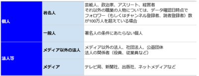 12月の炎上分析データ公開！炎上件数、74件（調査対象期間：2025年12月1日～12月31日）