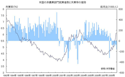 米金融法案可決も・・・