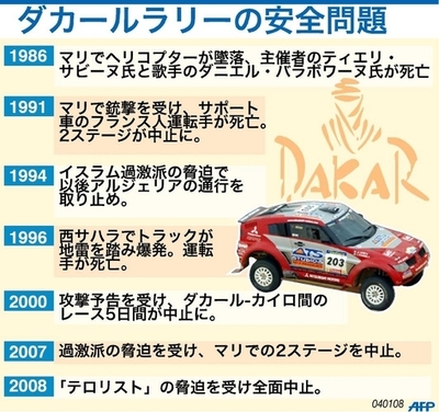 【図解】ダカールラリー、安全めぐる問題が多発