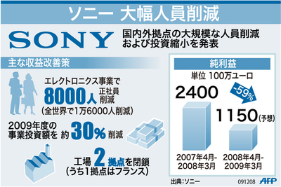 【図解】ソニー 大幅人員削減