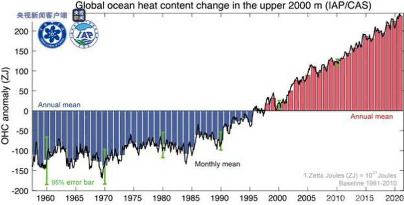 海水温の上昇により海洋生物が移動している