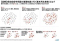 感染症の「R0（基本再生産数）」についてまとめた図解（2020年3月26日作成）。(c) AFP