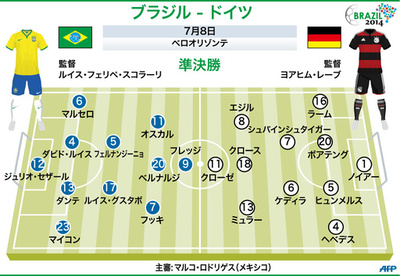 【図解】ブラジル対ドイツの先発メンバー