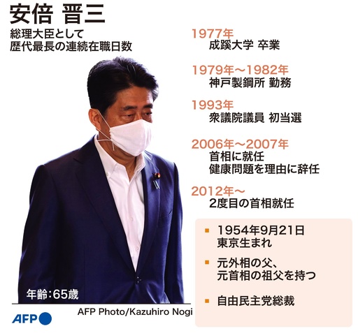 図解】安倍首相の後継は誰に？ 新首相選出の流れ 写真3枚 国際ニュース
