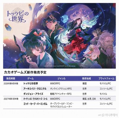 韓国カカオゲームズ、人気IPとの協業を加速…10月に新作「トッケビの世界」