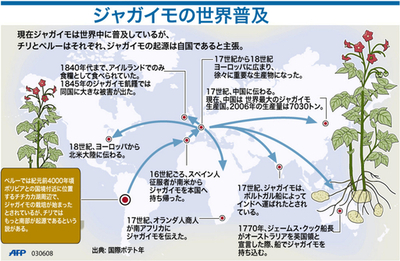 【図解】ジャガイモの世界普及、起源をめぐって議論