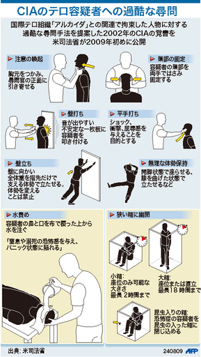 【図解】CIAが提案したテロ容疑拘束者への過酷な尋問