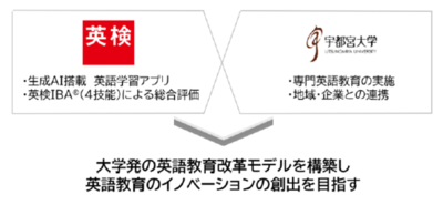 英検協会、宇都宮大学と連携しAI英語学習×4技能評価による大学英語教育高度化プロジェクトを2026年4月始動