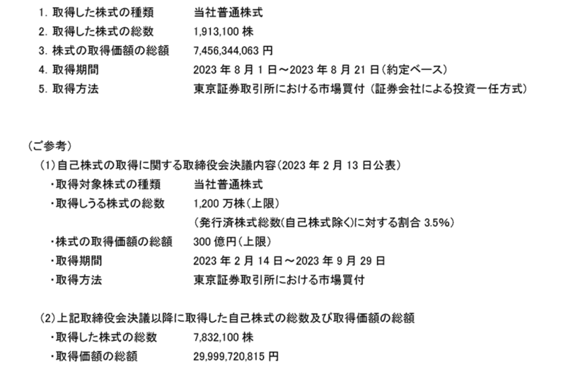 自己株式の取得状況および取得終了に関するお知らせ～会社法第165条第2項の規定による定款の定めに基づく自己株式の取得～ 写真1枚 国際ニュース