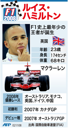 【図解】F1史上最年少王者ルイス・ハミルトン