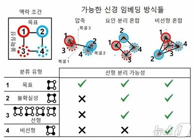 「脳のように学ぶAI」への道開ける…韓国KAISTとIBM、人間の前頭葉が持つ学習戦略の仕組みを解明