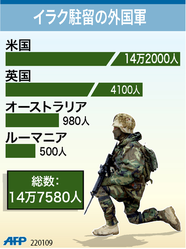 【図解】イラク駐留の外国軍