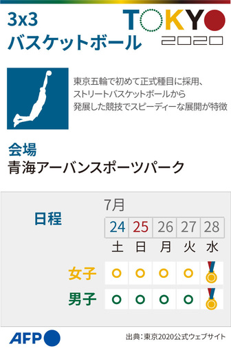 【図解】東京五輪、3x3バスケットボールの競技日程