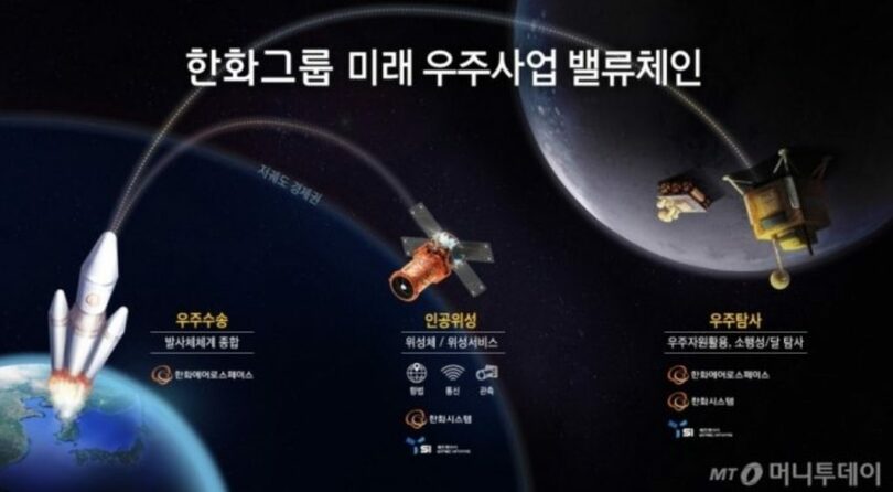 ハンファ未来宇宙事業バリューチェーン（写真提供=ハンファ）(c)MONEYTODAY