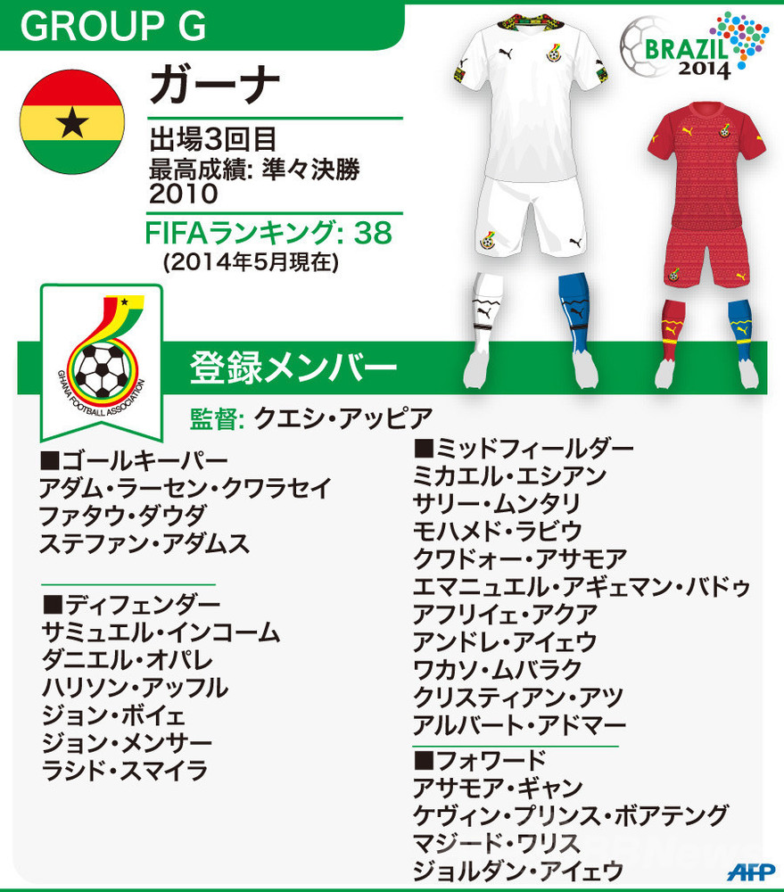 【図解】W杯ブラジル大会:ガーナ代表メンバー23人 写真1枚 国際ニュース:AFPBB News