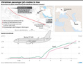 墜落したウクライナ国際航空PS752便の経路や速度、高度などを示した図。(c)Laurence CHU, Janis LATVELS / AFP