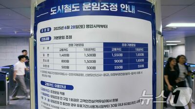 ソウル地下鉄運賃150ウォン値上げ…ソウル交通公社、財政改善なるか