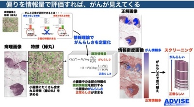 TeSHプログラムを通じ、大学発スタートアップ創出を加速 。金沢工業大学、先端研究3テーマが採択