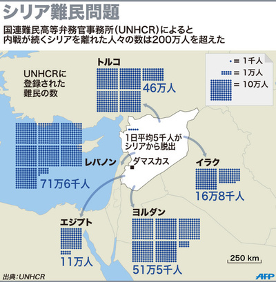 【図解】シリア難民問題