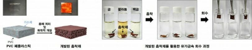 PVC類廃プラスチック吸着剤処理過程(c)KOREA WAVE