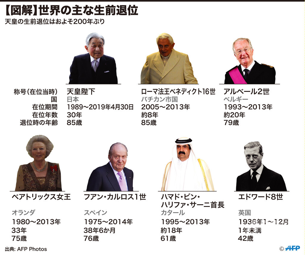 【図解】世界の主な生前退位 【図解】世界の主な生前退位