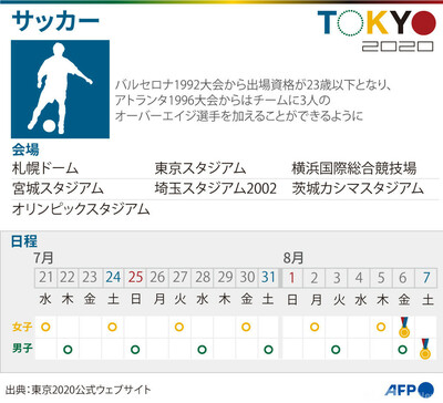 図解 東京五輪 サッカーの競技日程 写真1枚 国際ニュース Afpbb News