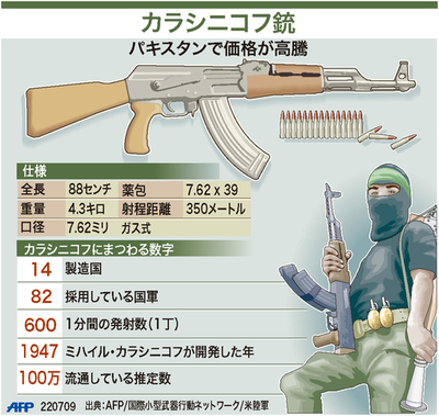 【図解】カラシニコフ銃