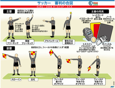 【図解】サッカー、審判の合図