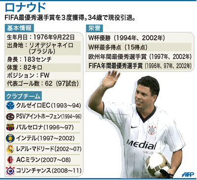 【図解】サッカー元ブラジル代表のロナウド