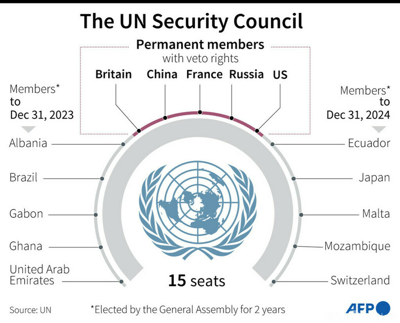 安保理にアフリカ常任枠を 英が支持表明