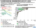 「化石燃料生産量ギャップ報告書」の2020年版をまとめた図（2020年12月2日作成）。(c)LAURENCE SAUBADU, GILLIAN HANDYSIDE / AFP