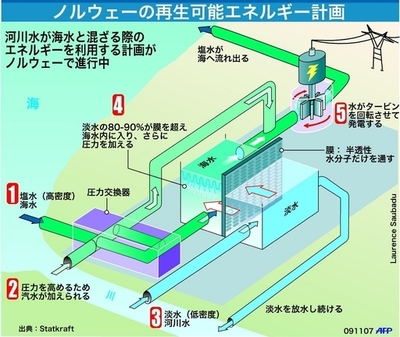 【図解】ノルウェーの再生可能エネルギー
