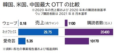 [KWレポート] 中国が「イカゲーム」を作れない理由(2) – KOREA WAVE