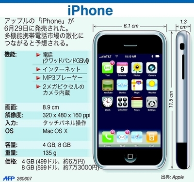 iPhone発売開始、多機能携帯電話市場拡大の見込み