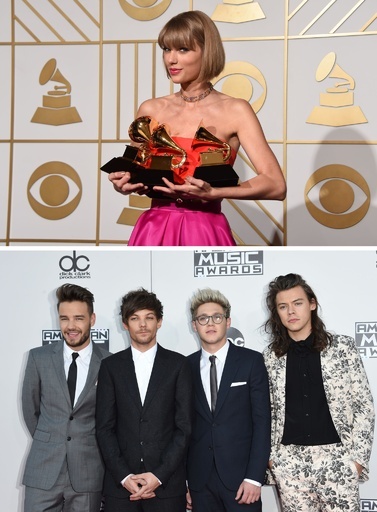 フォーブスの著名人所得番付、T・スウィフトが175億円でトップ