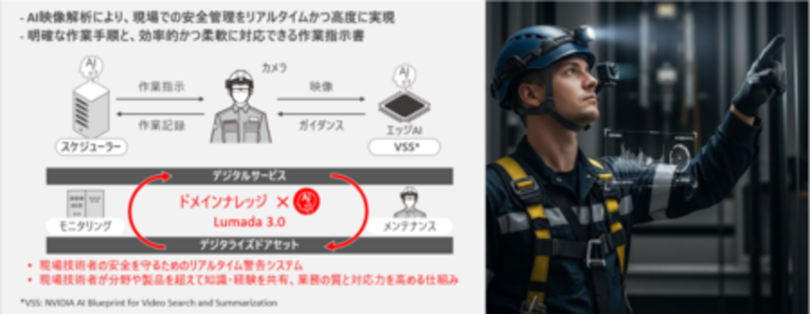 現場の作業効率と安全性向上をAIで革新するデジタルサービスHMAXforBuilding:BuilMiraiをCEATEC2025で公開