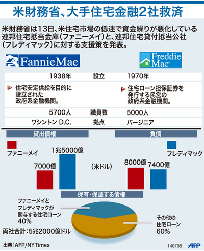 【図解】米財務省による大手住宅金融2社の救済策