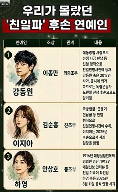韓国芸能界・先祖の「親日行為」巡り議論再燃…光復節前にSNSで拡散、俳優らが相次ぎ陳謝