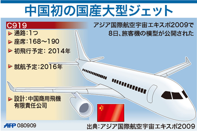 【図解】中国初の国産大型ジェット