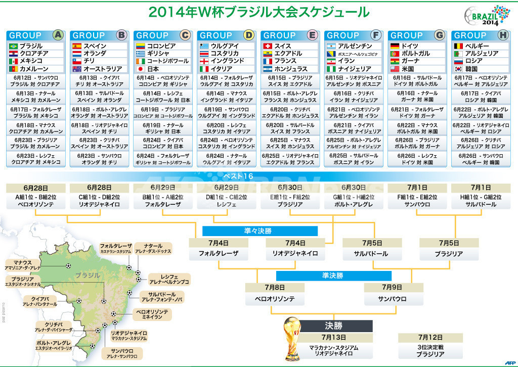 図解 14年サッカーw杯スケジュール 国際ニュース Afpbb News