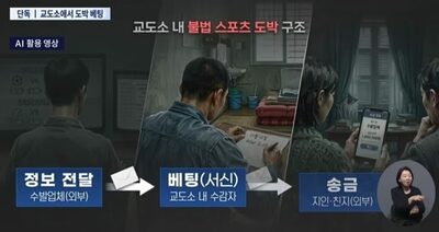 韓国、刑務所内から違法スポーツ賭博…受刑者の賭けを代行した業者を家宅捜索