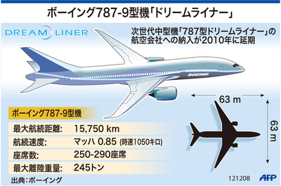 【図解】ボーイング787-9型機「ドリームライナー」