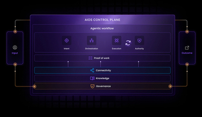 Zafin、エージェント型業務を統合管理・統制するエンドツーエンドプラットフォームAIOSを発表