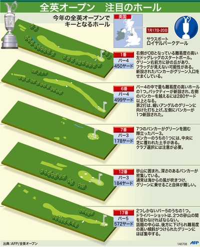 【図解】第137回全英オープン 注目のホール