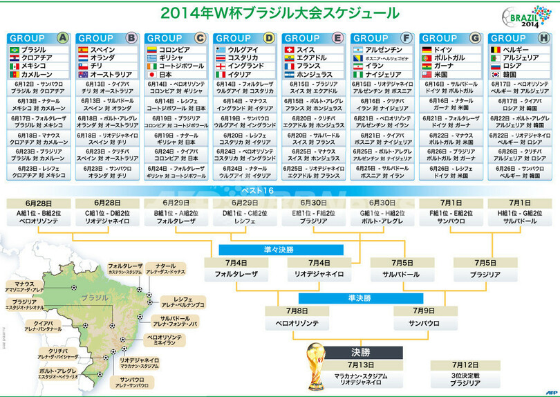 図解 14年サッカーw杯スケジュール 写真1枚 国際ニュース Afpbb News