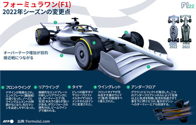 【図解】F1、2022年シーズンの変更点